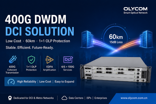 najnowsza sprawa firmy na temat 400G DWDM Solution for 60Km DCI with 1+1 OLP Protection
