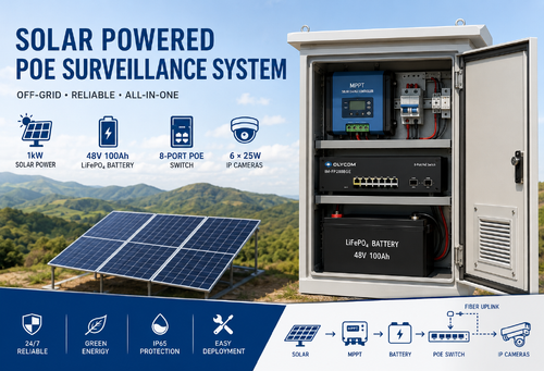 najnowsza sprawa firmy na temat Off-Grid Solar PoE CCTV System for Remote Surveillance Deployment
