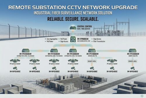 najnowsza sprawa firmy na temat Remote Substation CCTV Upgrade Project: Industrial Fiber Surveillance Network