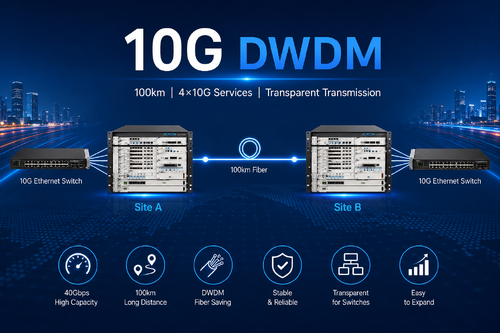 najnowsza sprawa firmy na temat Połączenie dwóch przełączników Ethernet 10G przez 100 km światła włókienniczego przy użyciu systemu DWDM OM3800