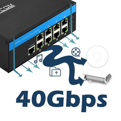 Gigabitowy, 8-portowy, przemysłowy, inteligentny przełącznik Ethernet zarządzany przez SNMP CLI DC12V