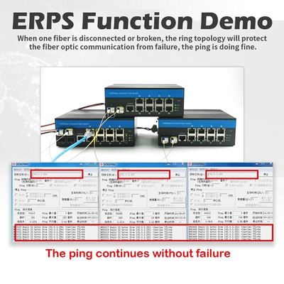 Przemysłowy sterowany przełącznik Gigabit Ethernet 1G/2.5G SFP optyczny Slots ERPS Ring IP40