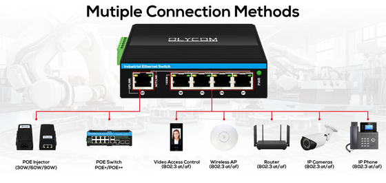90w gigabitowy rozszerzacz POE 1 Port 802.3bt PoE++ do 4 Port 802.3af/at Powtarzacz rozszerzacza mocy przemysłowej