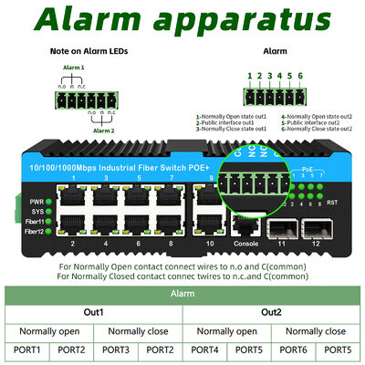 90w Przemysłowy przełącznik Poe 2.5G Przełącznik światłowodowy, przekaźnik alarmowy do kamer PTZ zewnętrznych