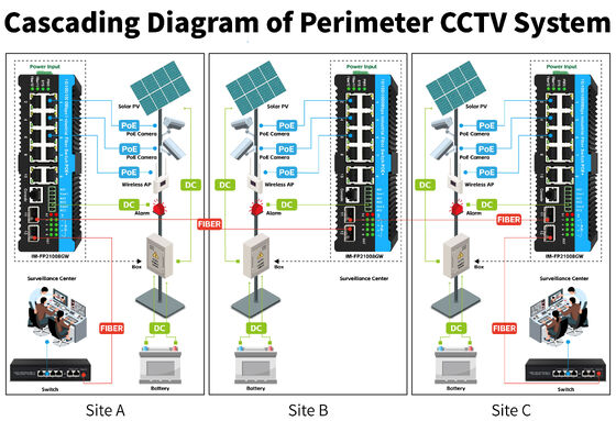 L2 L3 Zarządzany przełącznik Gigabit Industrial Ethernet Przełącznik Poe 90w 2*2.5G SFP+8*RJ45 Porty Przełącznik zewnętrzny