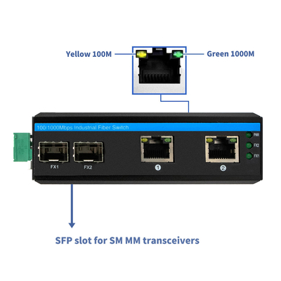 Niezarządzane 4 porty przełącznik Gigabit Ethernet Utrzymany obudowa SFP gniazda IP40 DC24V